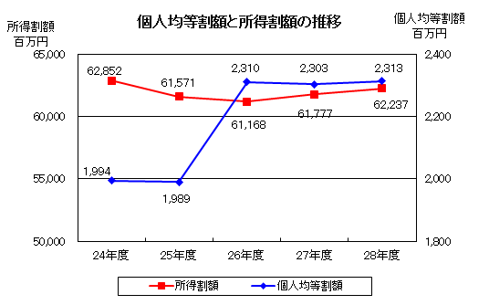 課税4