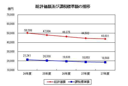 課税5