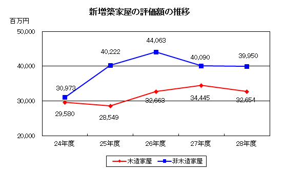 課税9