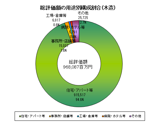 課税10