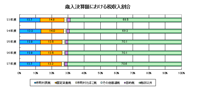 決算2