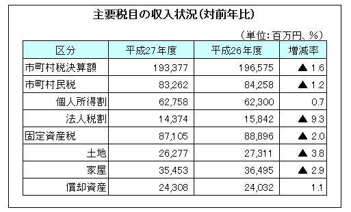 決算4