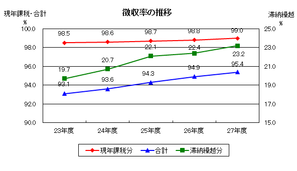 決算5