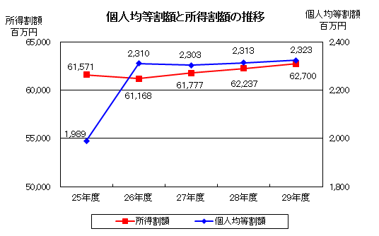 課税4