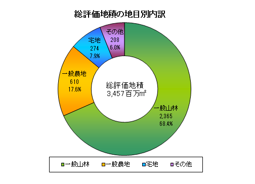 課税6