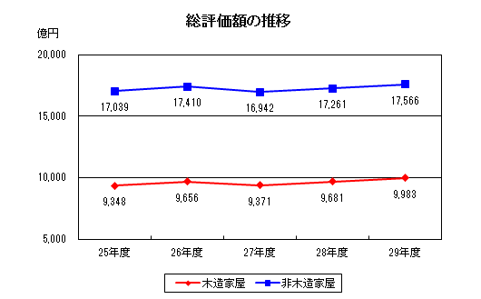 課税8