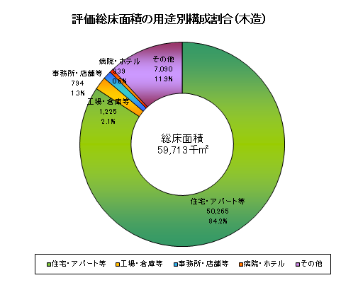 課税11