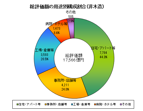 課税12