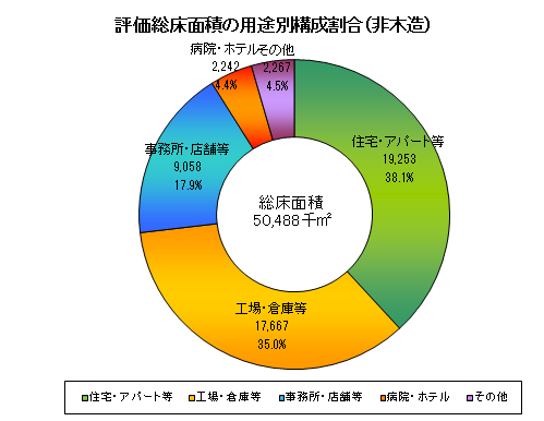 課税13