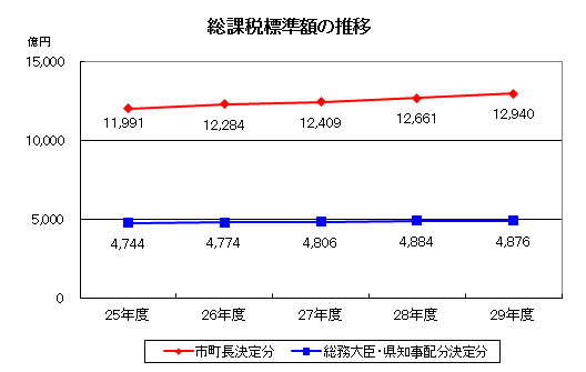 課税14