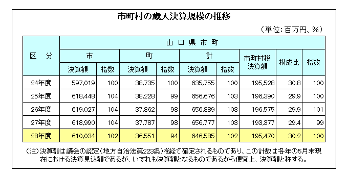 決算1