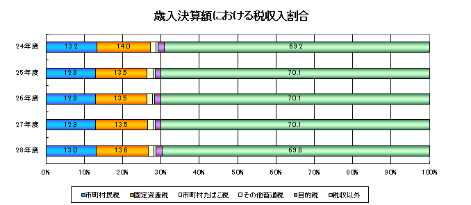 決算2