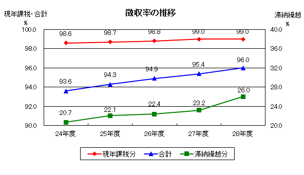 決算5