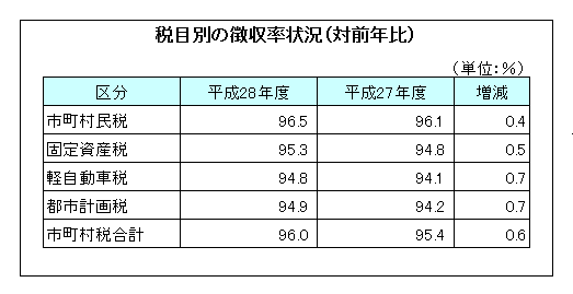 決算6