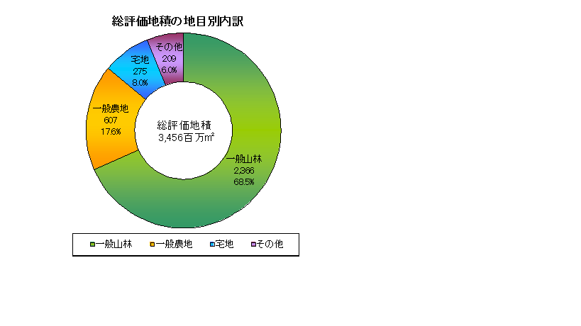 課税6