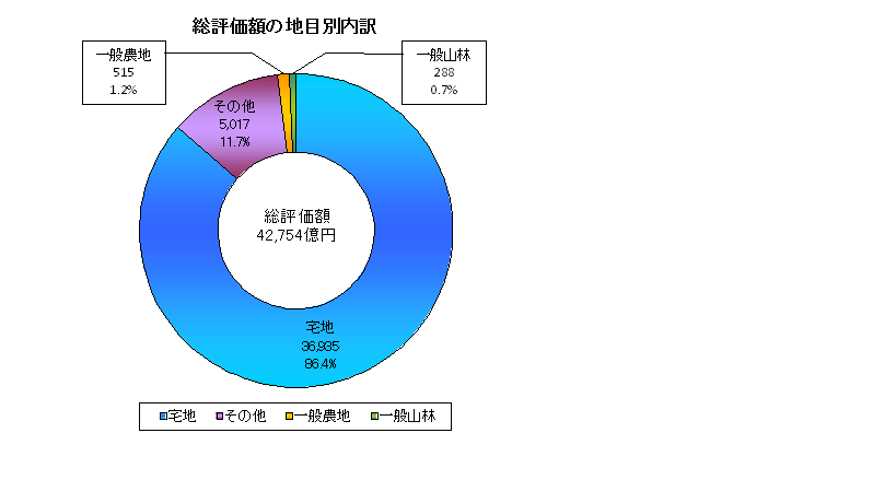 課税7