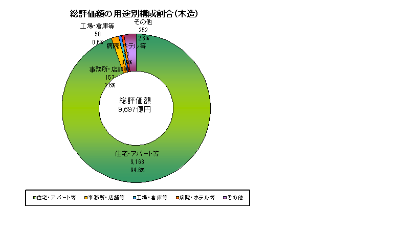 課税10