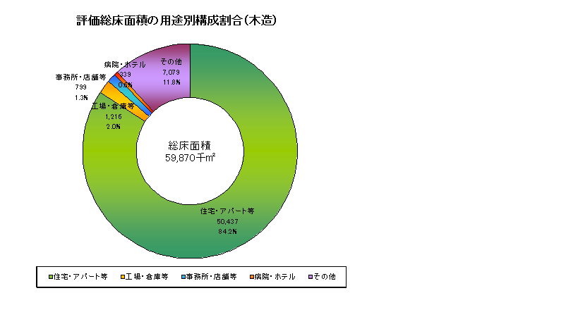 課税11