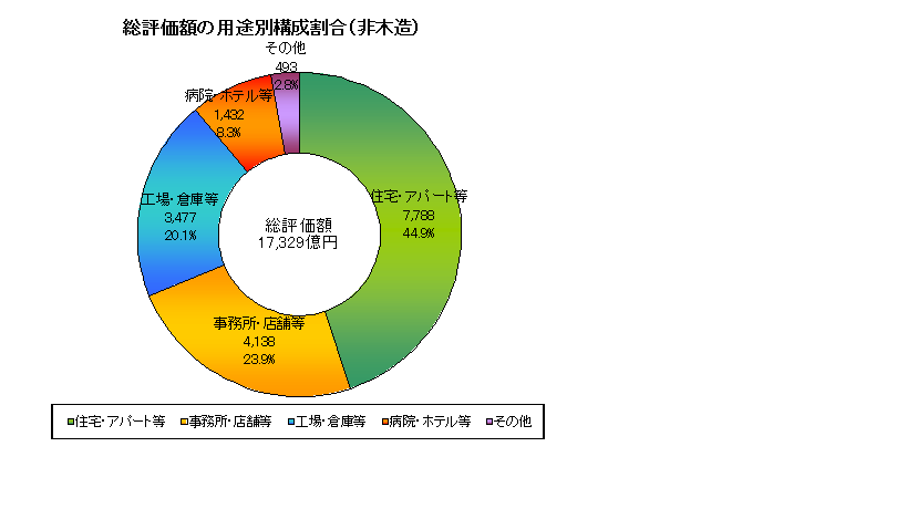 課税12