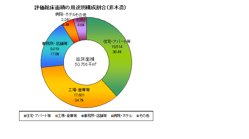 課税13