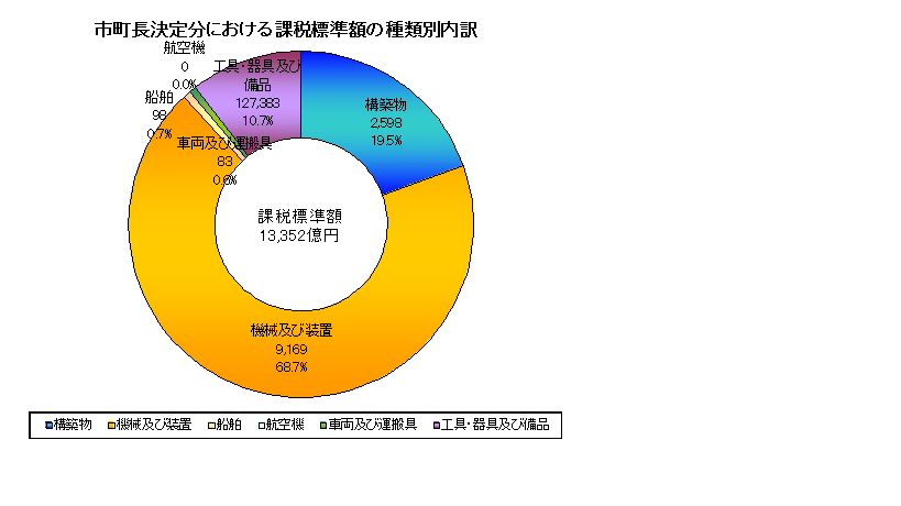 課税15