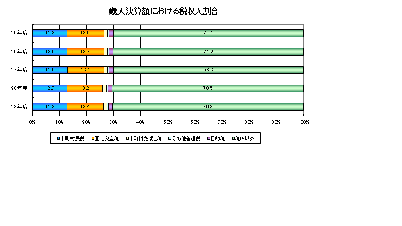 決算2