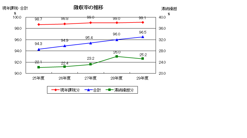 決算5