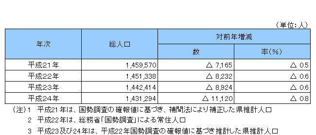 総人口推移の画像