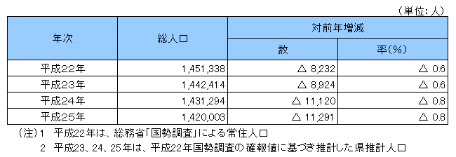総人口推移の画像