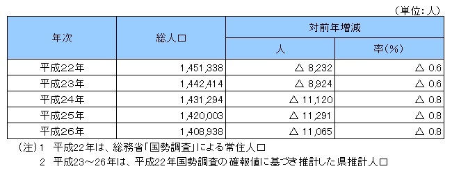 総人口推移の画像