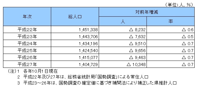 総人口推移の画像