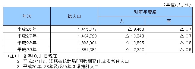 総人口推移の画像