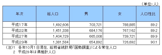 男女別人口の画像