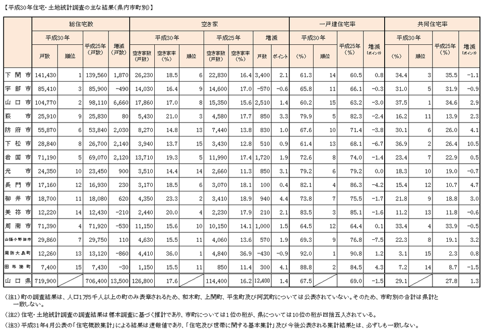 市町別結果表