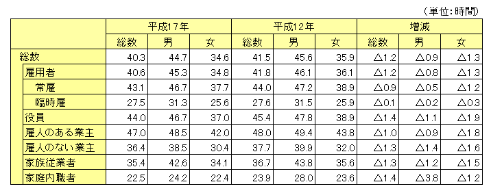 就業時間の画像