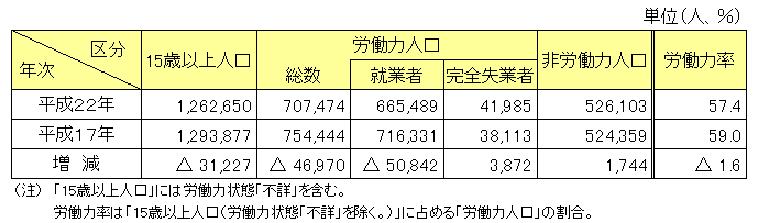 労働力状態の画像