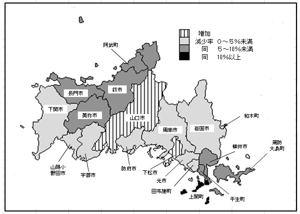 市町増減状況