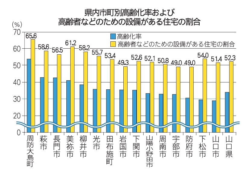 県内の事業所数・従業者数の増減率