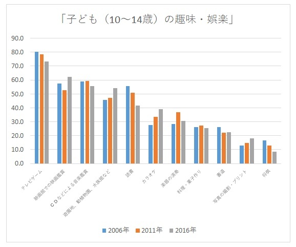 就業率の推移・完全失業率の推移