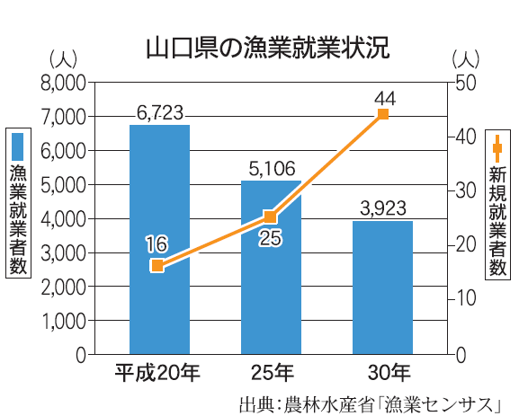 ラーメン店等事業所数ランキング