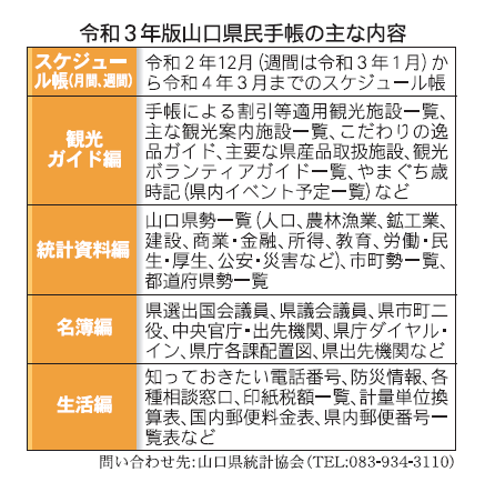 令和３年版山口県民手帳の主な内容