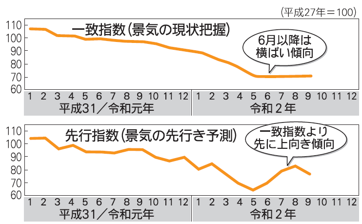 指数グラフ