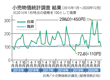 山口県の移動者数（5月～11月）