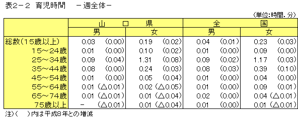 育児時間　週全体