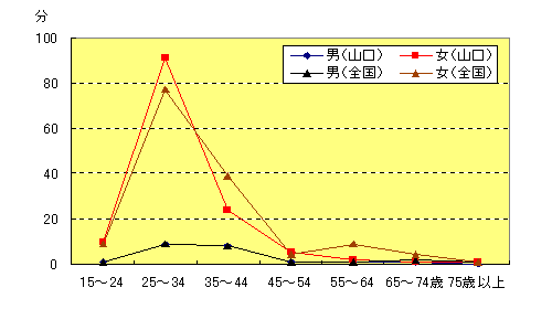 育児時間　週全体の画像