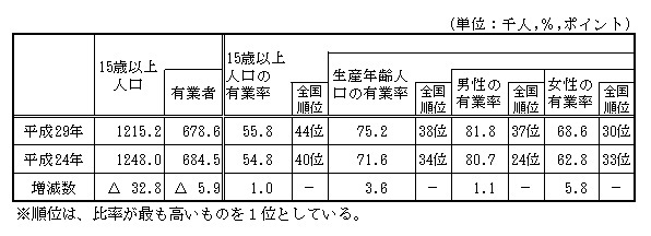 有業者の状況