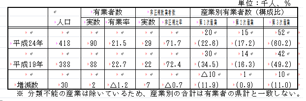 高齢者