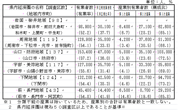 県内経済圏