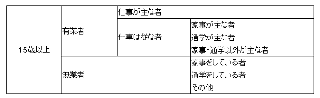 用語の解説