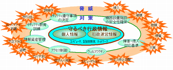 セキュリティ図説